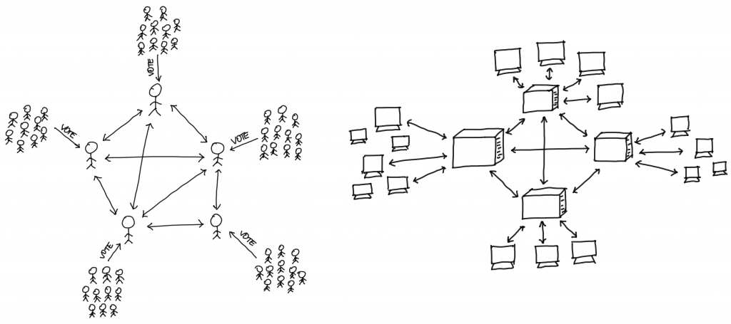 Centralized Communication