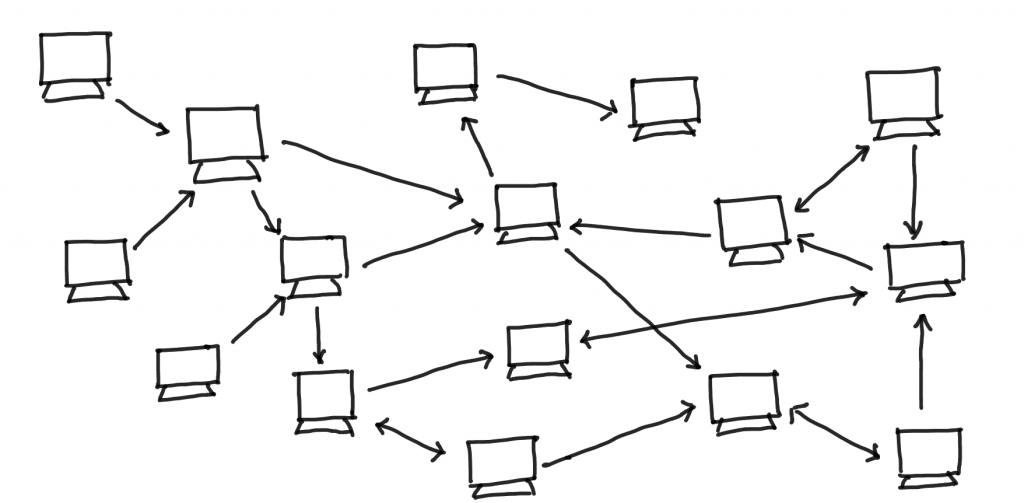 Decentralized Communication