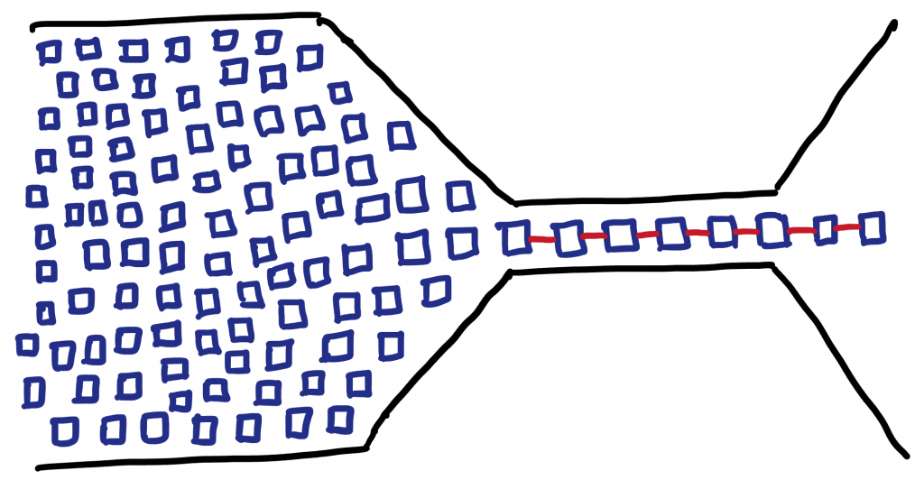 Blockchain Bottleneck