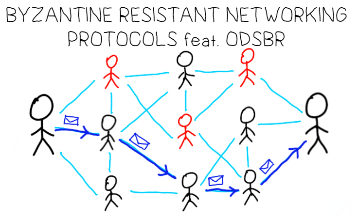 ODSBR Byzantine Networking Routing Protocol Marlin