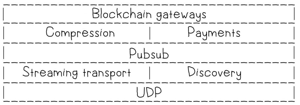 OpenWeaver Stack