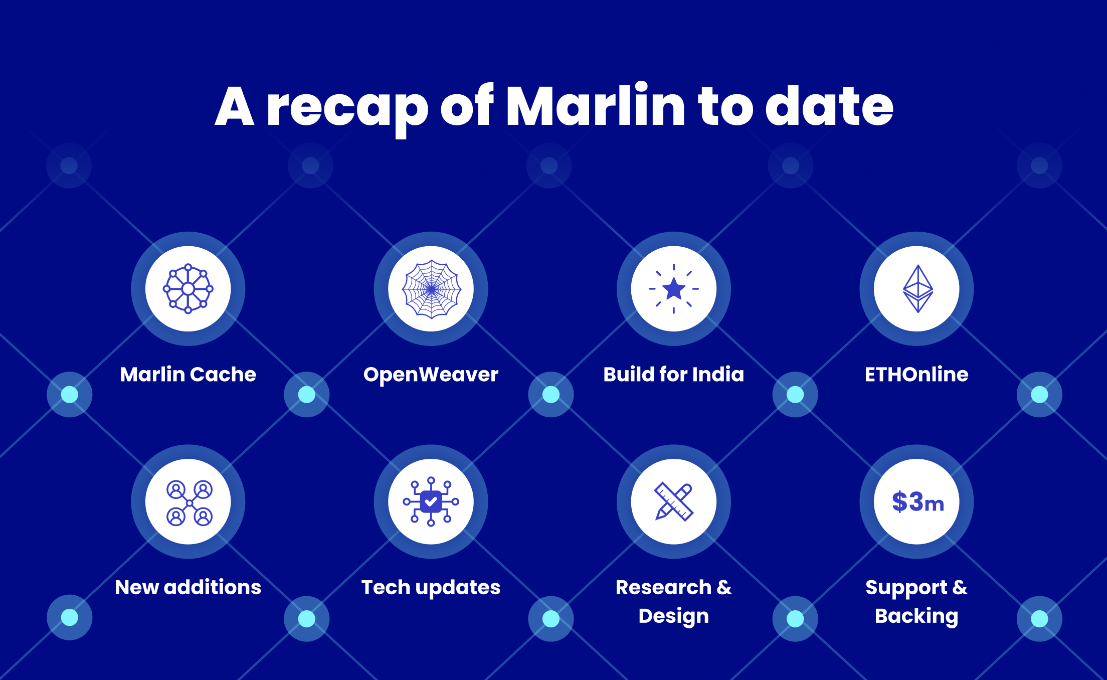 A recap of Marlin to date