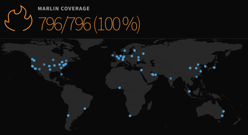 Marlin Node Coverage