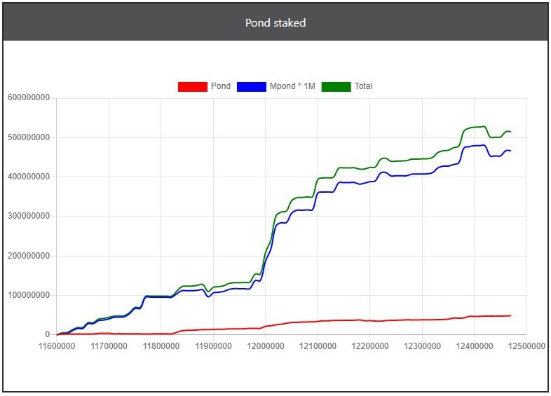 Staking Stats May BiWe 1