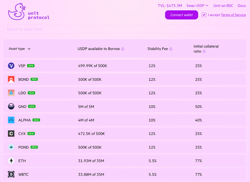 Unit Protocol Home Page