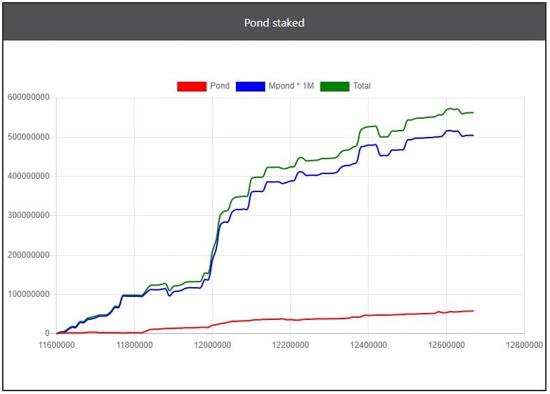 Staking stats - June Biweekly 1 report