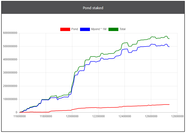 Staking Stats July BiWe 1