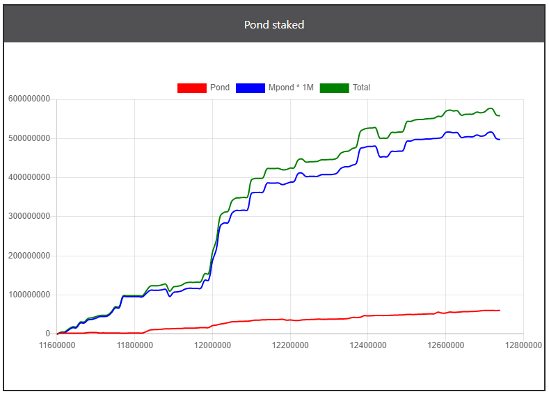 Staking Stats - June BiWe 2