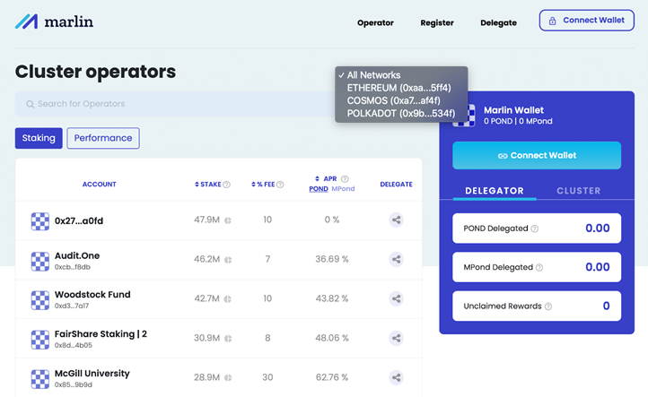 Marlin Relayers Dashboard