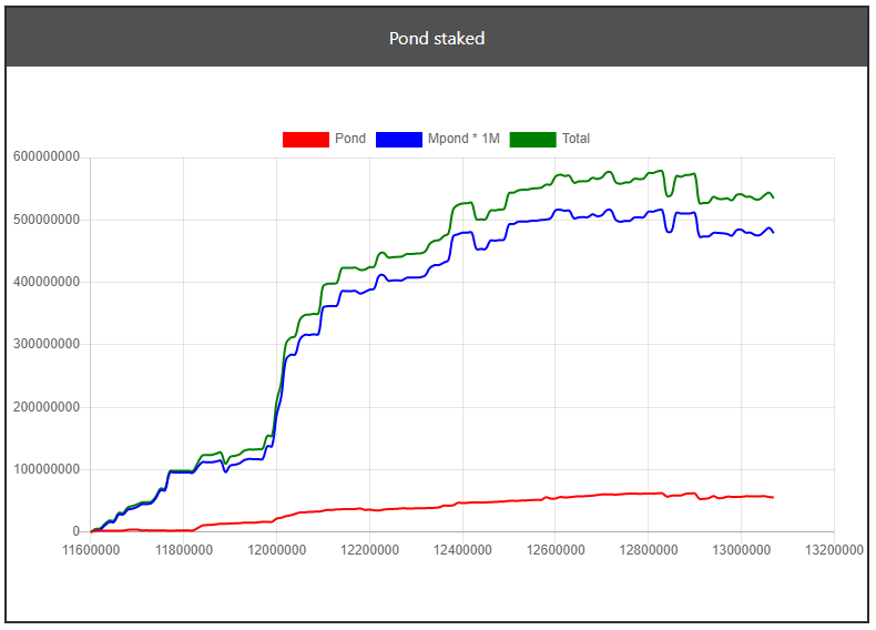 August Biweekly 1 staking stats