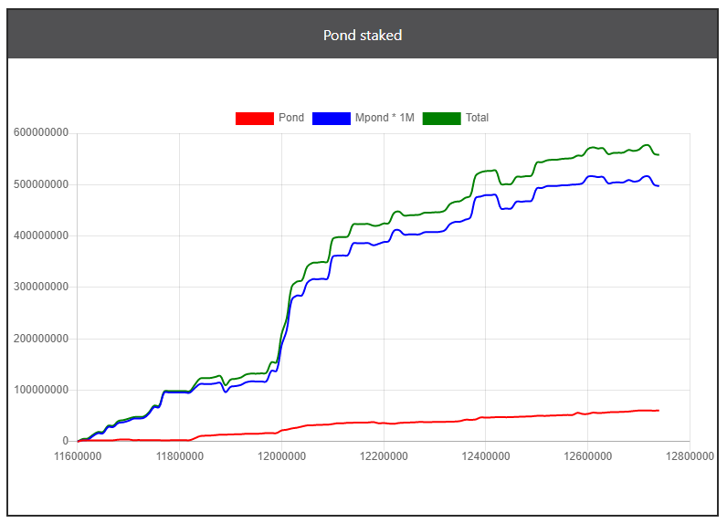 Staking Stats July BiWe 2