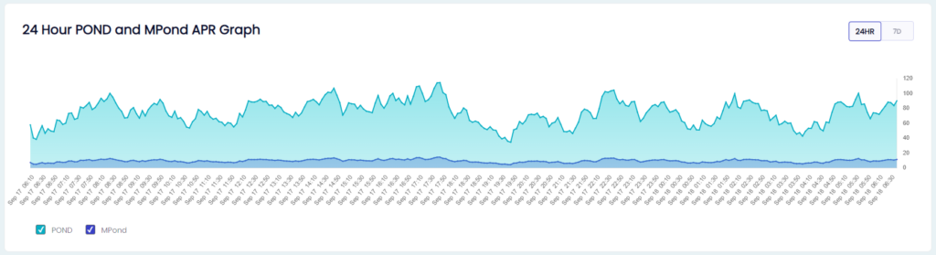 APR chart