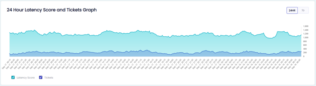 Perf chart