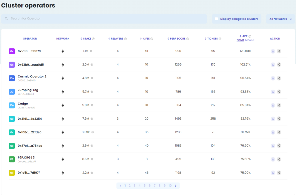 Cluster Dashboard 