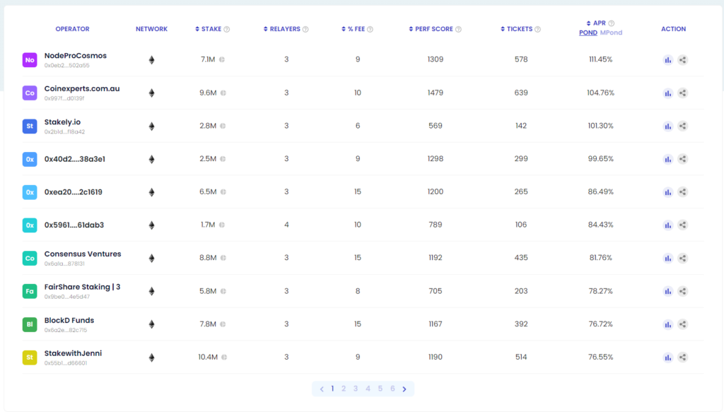 Cluster Dashboard BiWe 1 Jan 2022