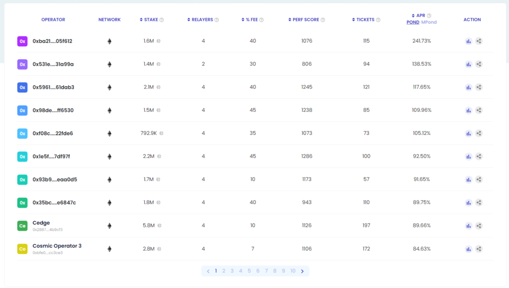 Cluster Dashboard BiWe 2 Dec