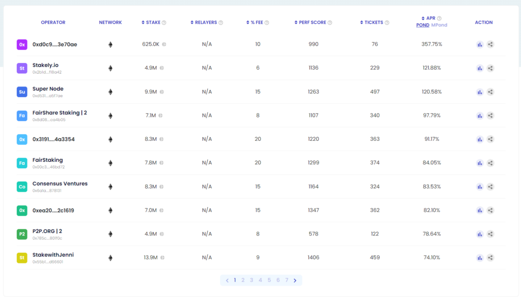 Cluster Dashboard BiWe 2 Feb 2022