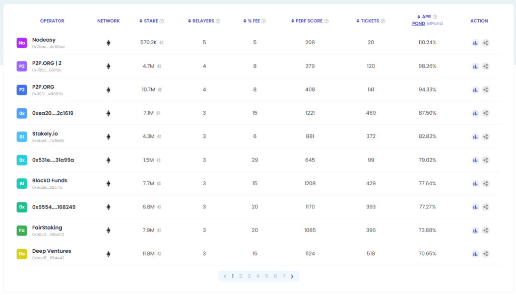 Cluster Dashboard BiWe 2 Jan 2022