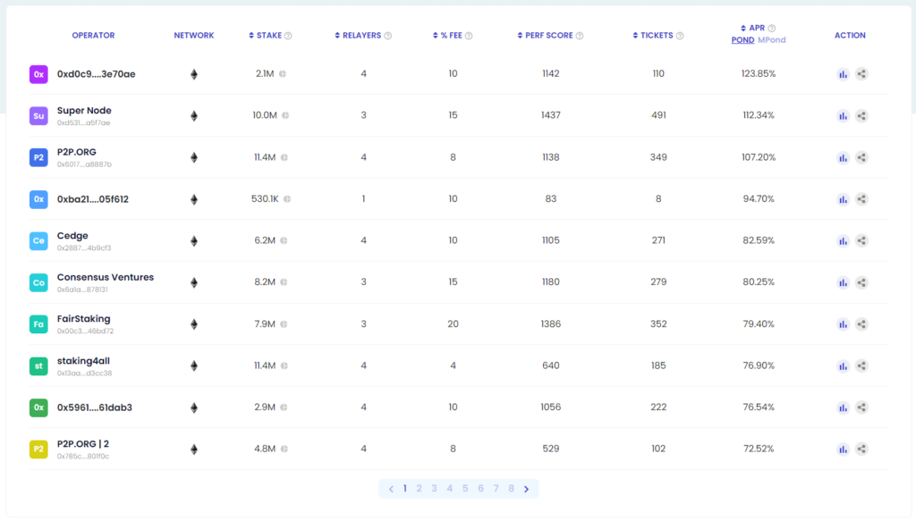 Cluster Dashboard BiWe 2 Feb 2022