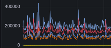 Relay infra monitoring